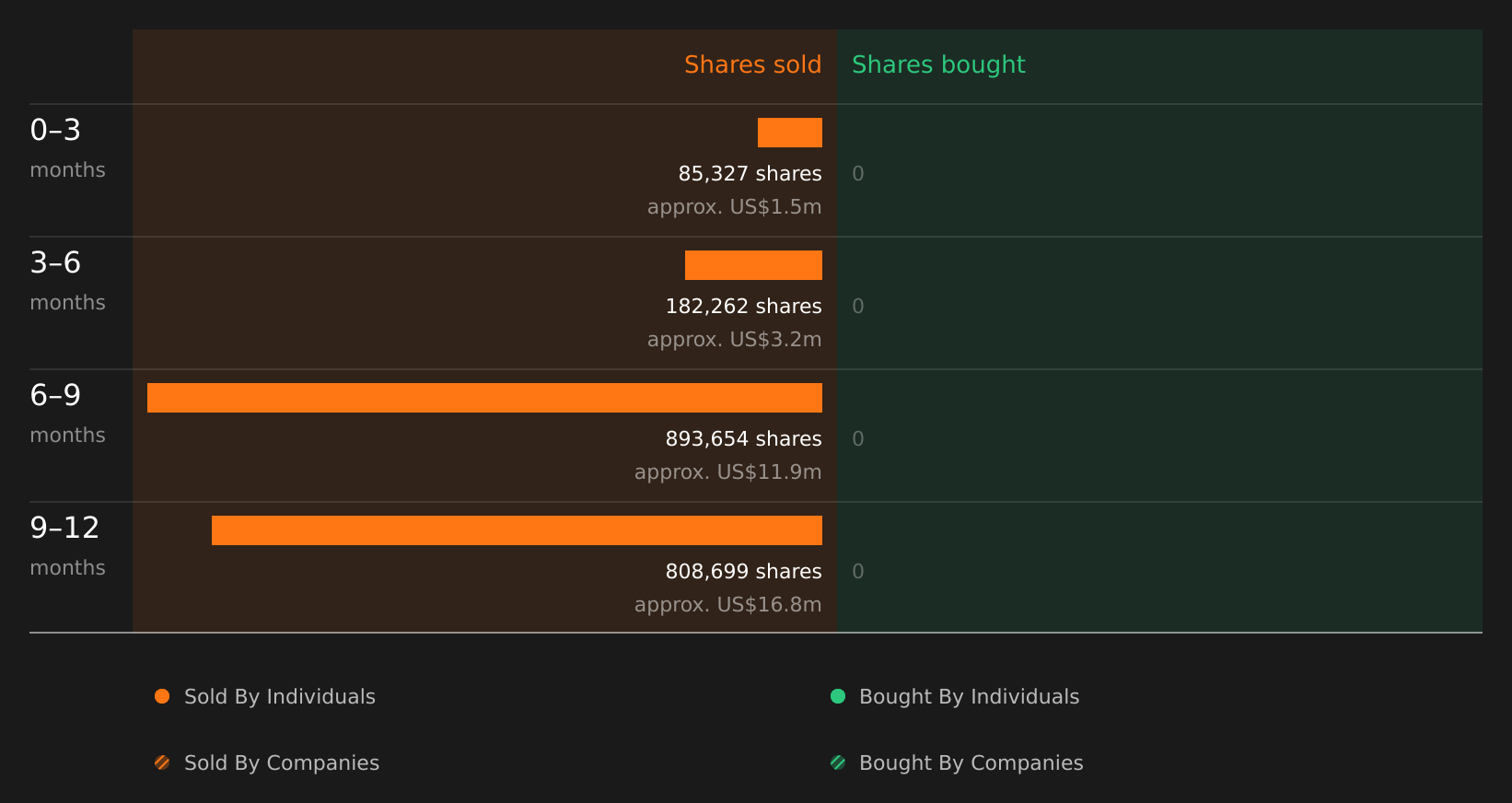 insider-trading-volume