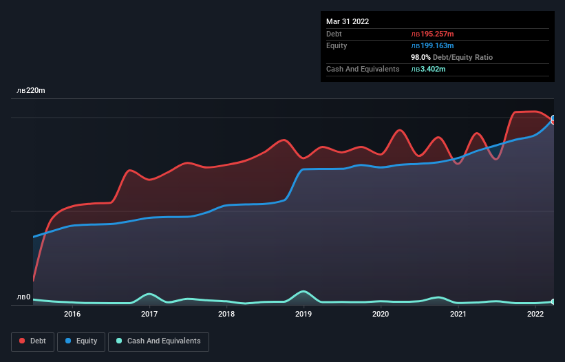 debt-equity-history-analysis