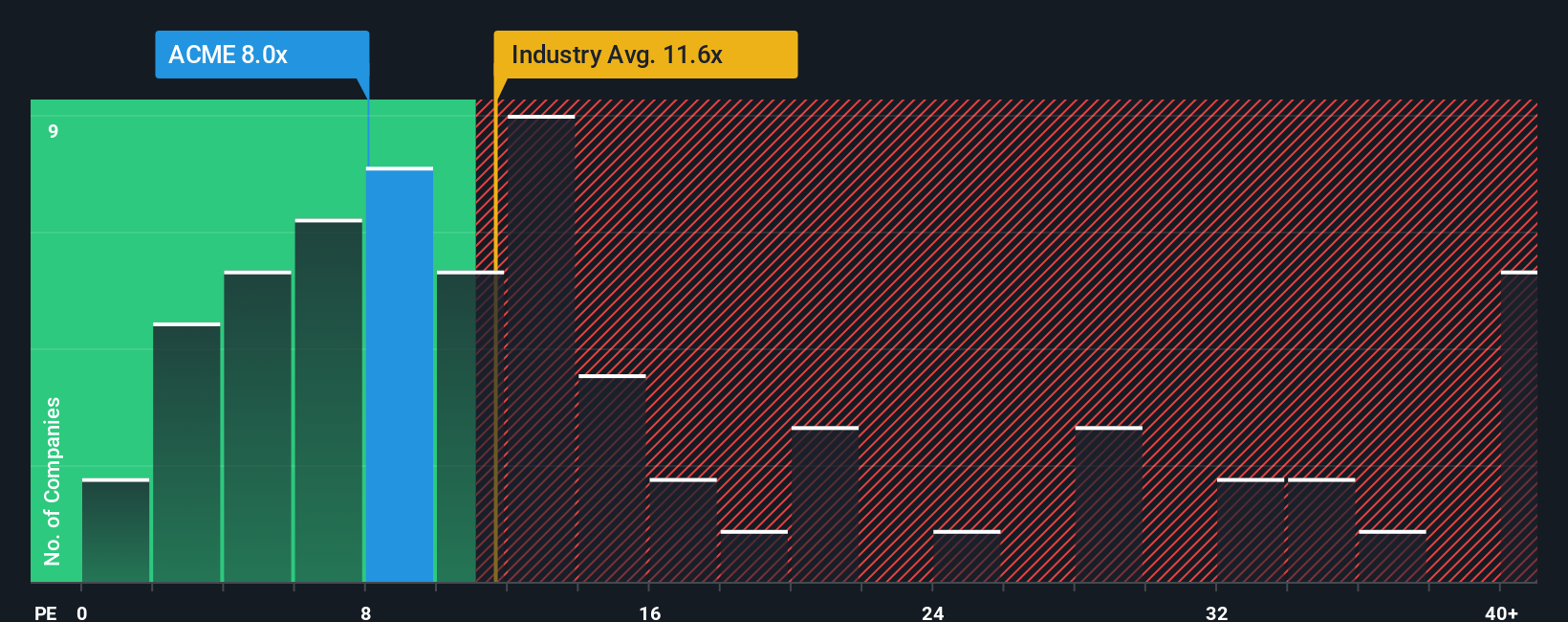 pe-multiple-vs-industry