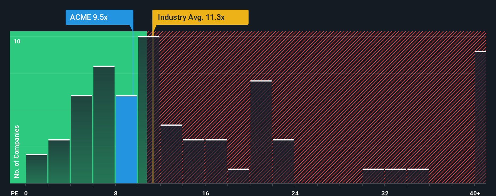 pe-multiple-vs-industry