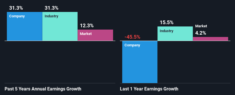 past-earnings-growth