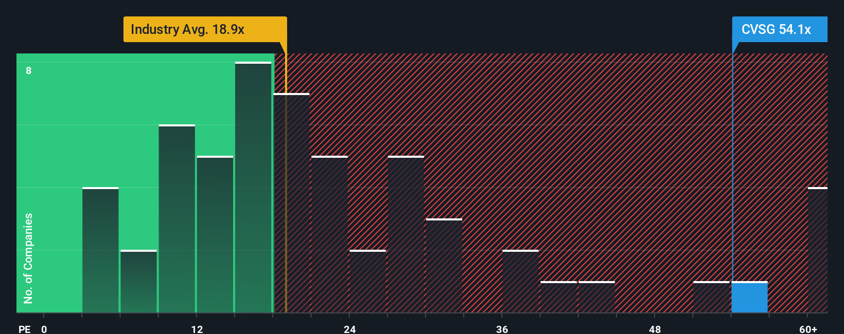 pe-multiple-vs-industry