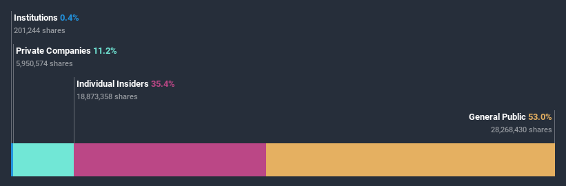 ownership-breakdown