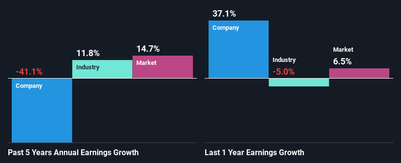 past-earnings-growth