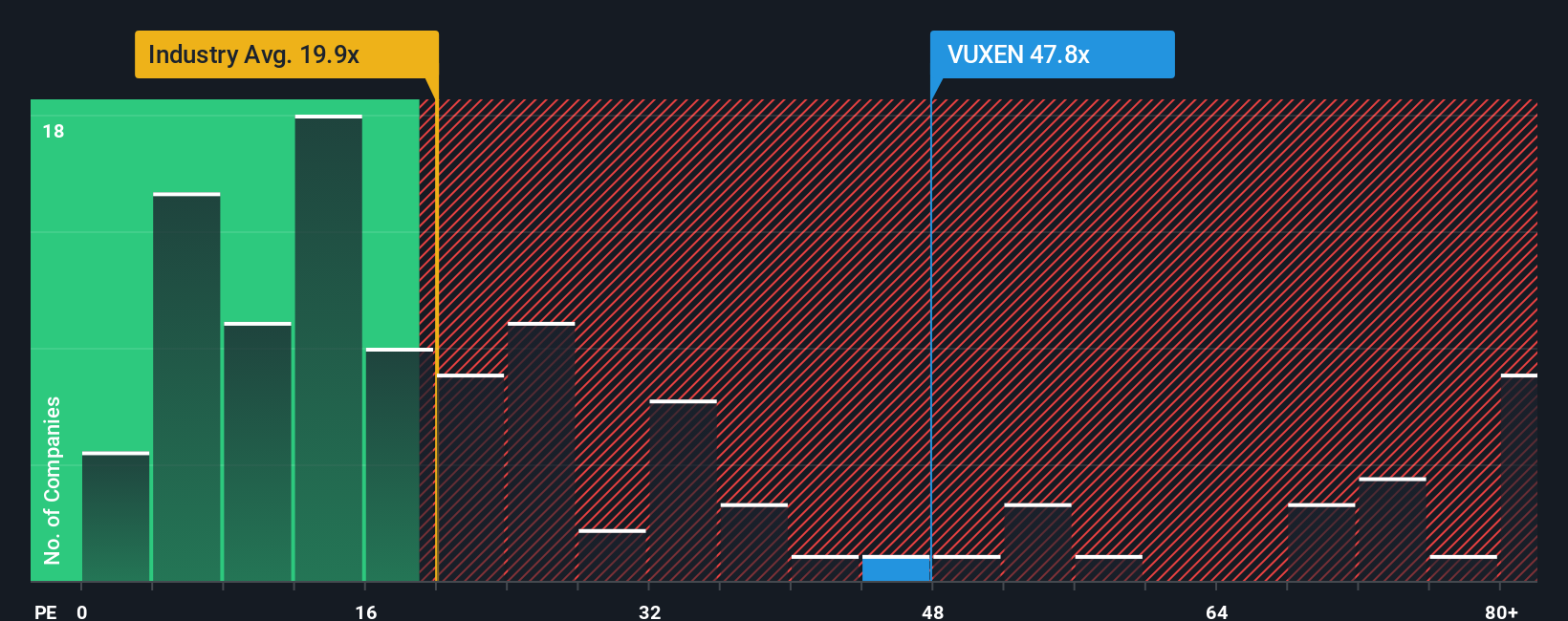 pe-multiple-vs-industry