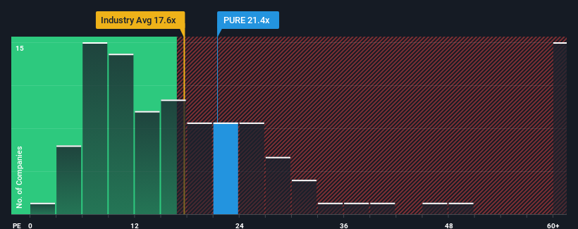 pe-multiple-vs-industry