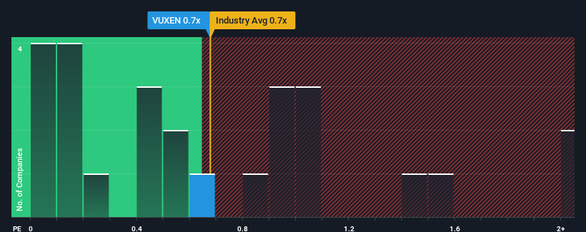 ps-multiple-vs-industry