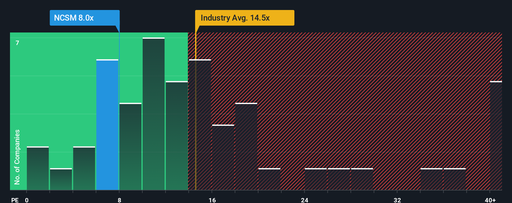 pe-multiple-vs-industry