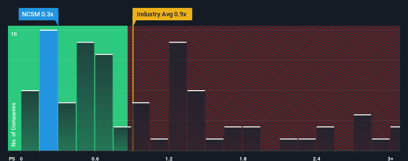 ps-multiple-vs-industry