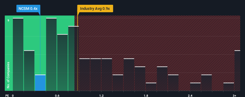 ps-multiple-vs-industry