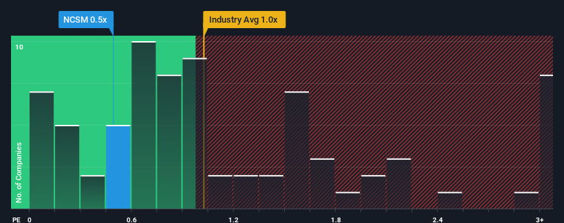 ps-multiple-vs-industry