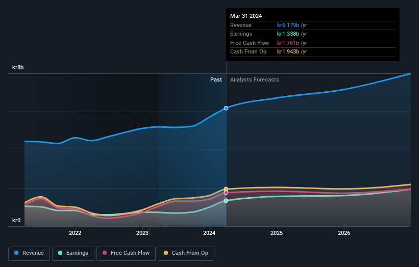 earnings-and-revenue-growth