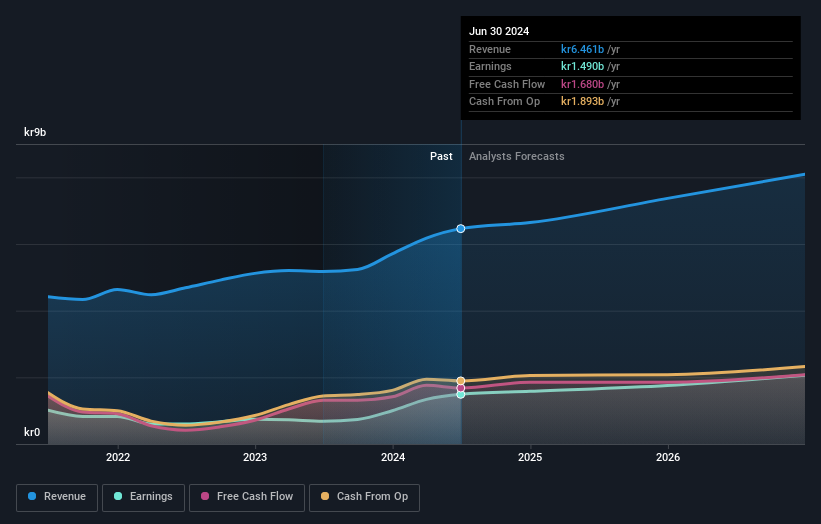 earnings-and-revenue-growth