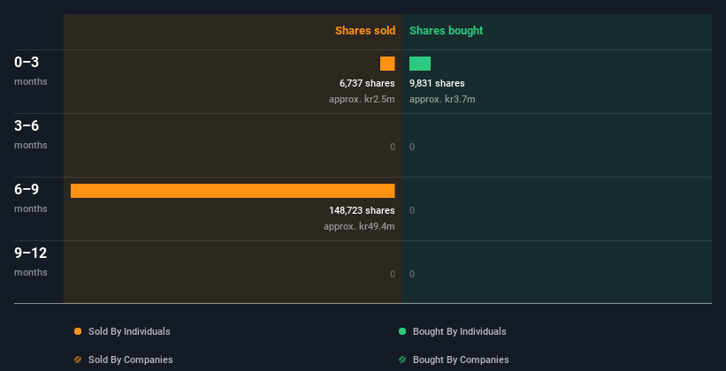 insider-trading-volume