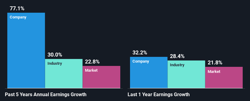 past-earnings-growth