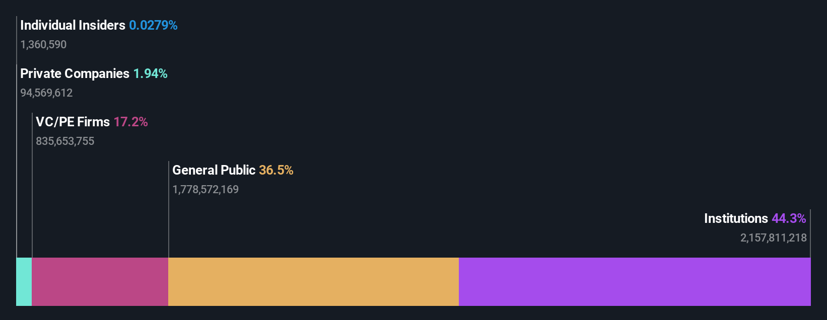 ownership-breakdown
