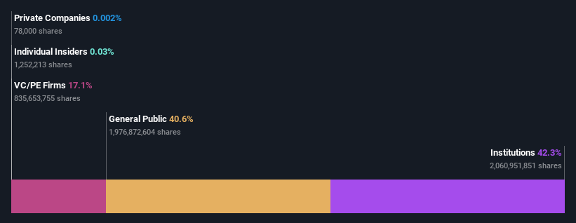 ownership-breakdown