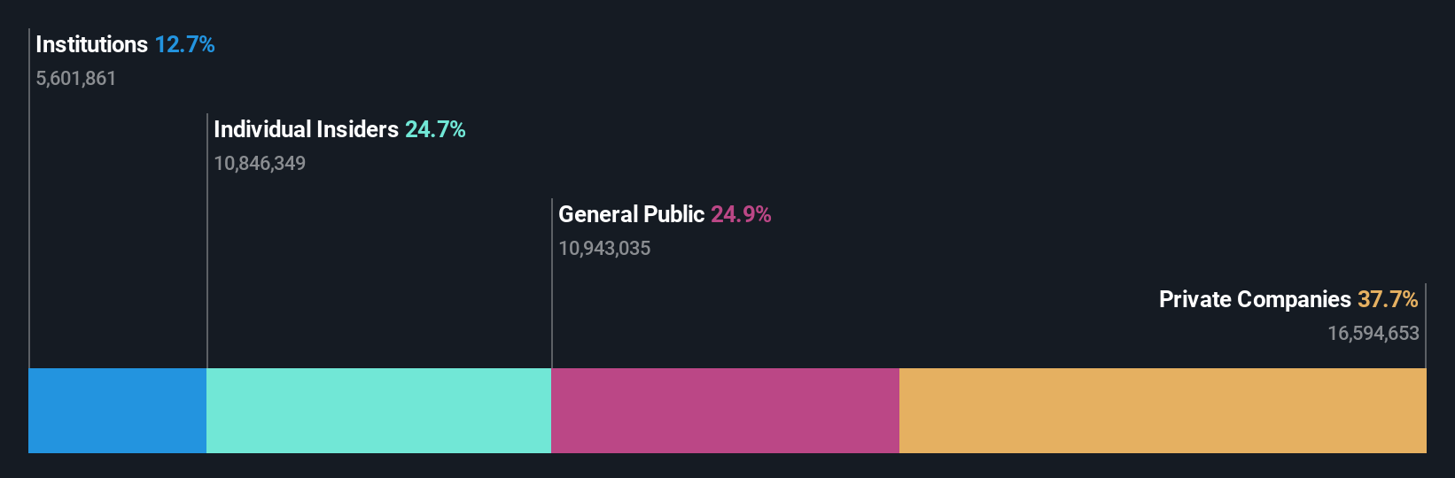 ownership-breakdown