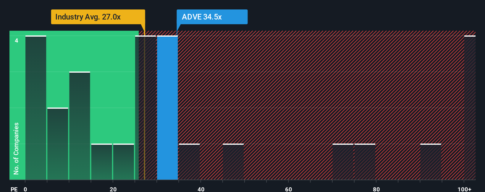 pe-multiple-vs-industry