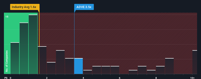 ps-multiple-vs-industry