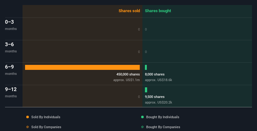 insider-trading-volume