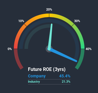 roe