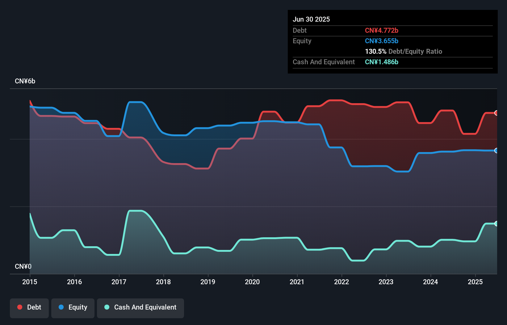 debt-equity-history-analysis