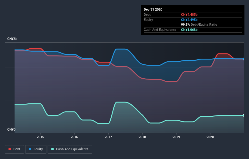 debt-equity-history-analysis