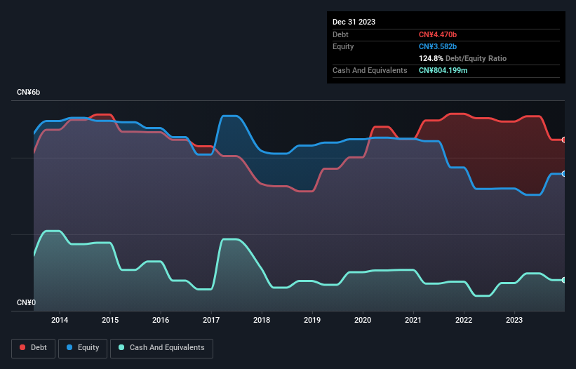 debt-equity-history-analysis