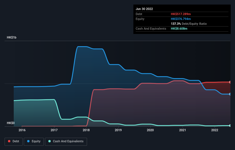 debt-equity-history-analysis