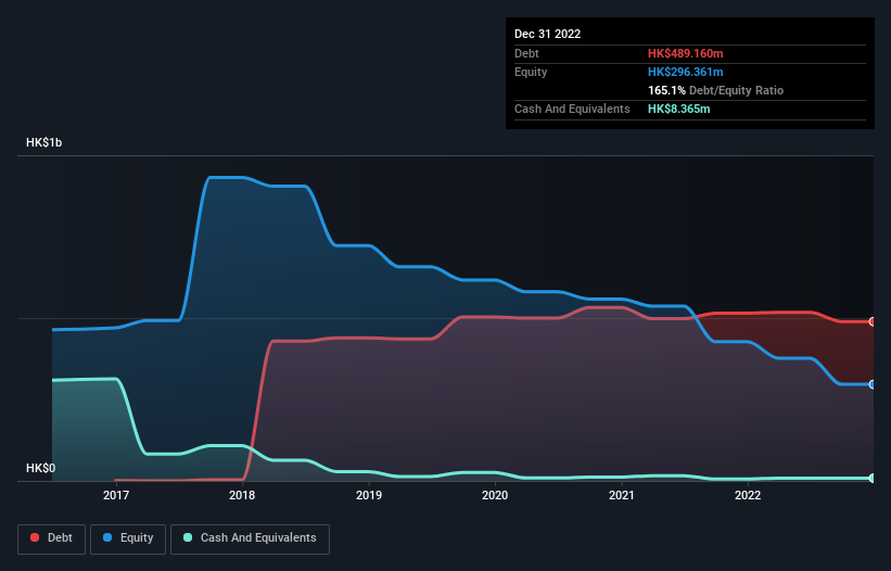 debt-equity-history-analysis