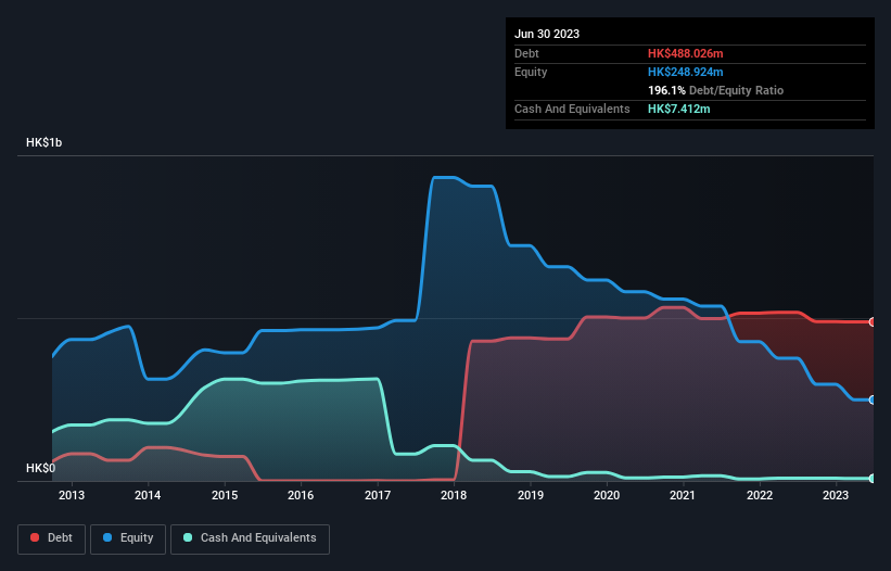 debt-equity-history-analysis