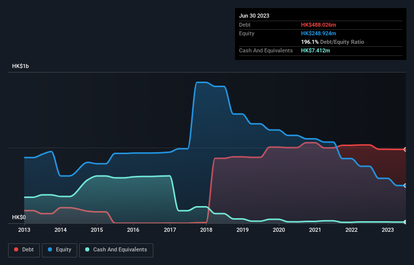 debt-equity-history-analysis