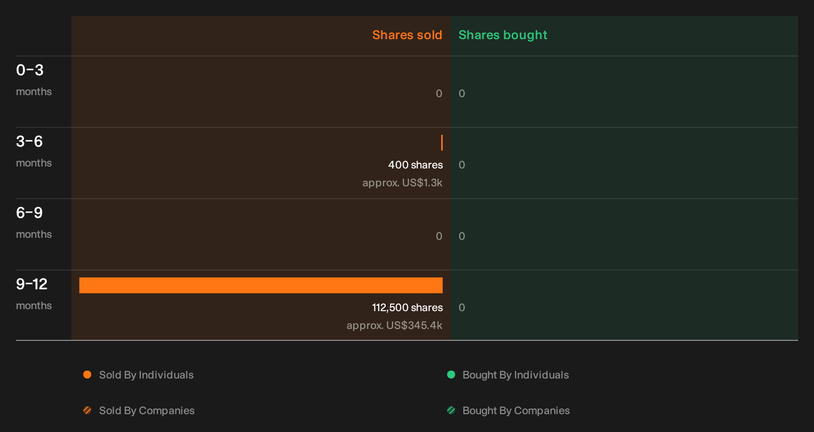 insider-trading-volume
