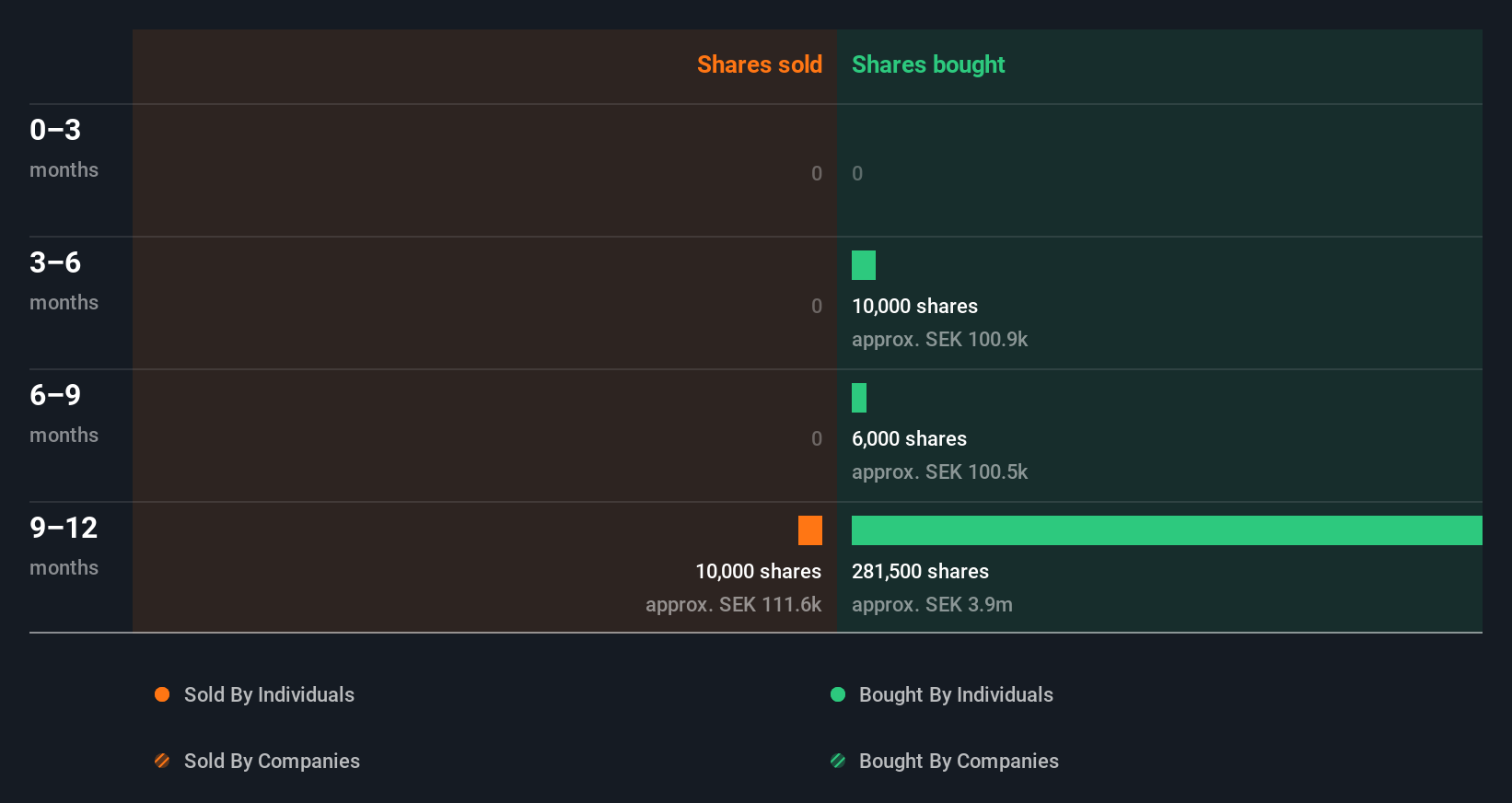 insider-trading-volume