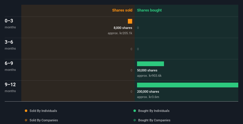 insider-trading-volume