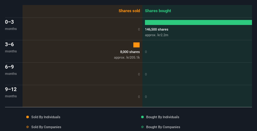 insider-trading-volume