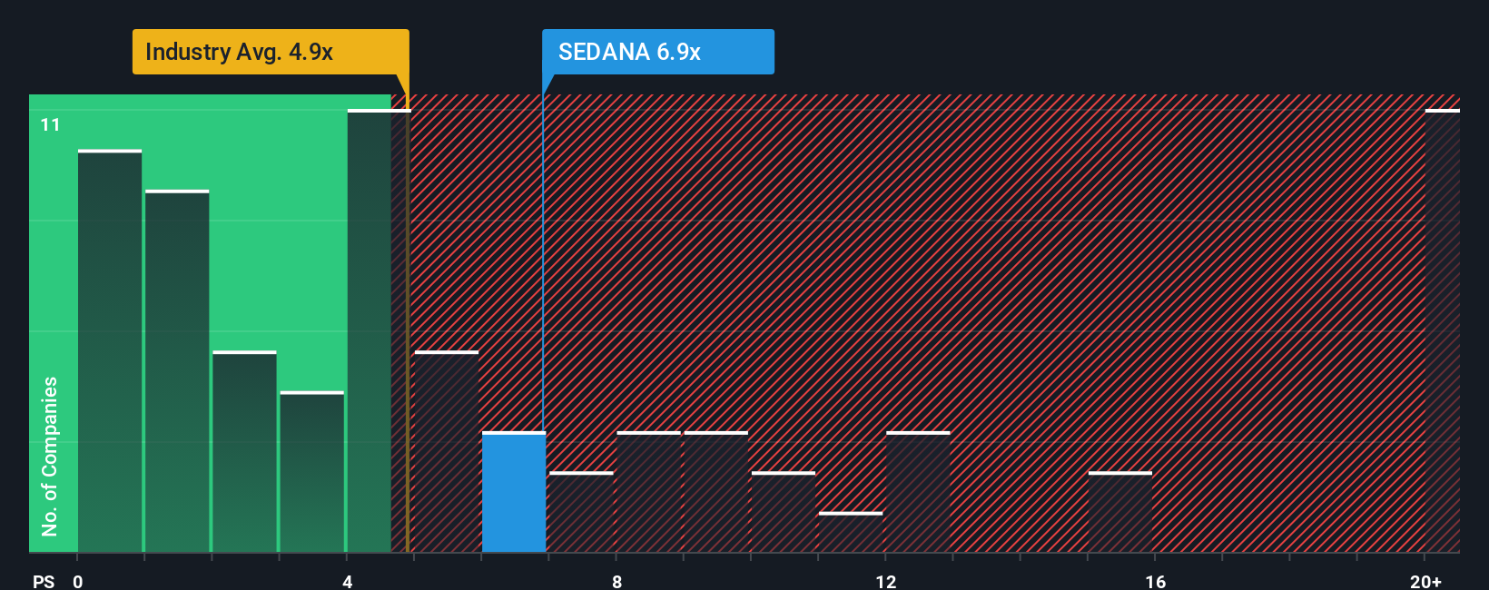 ps-multiple-vs-industry