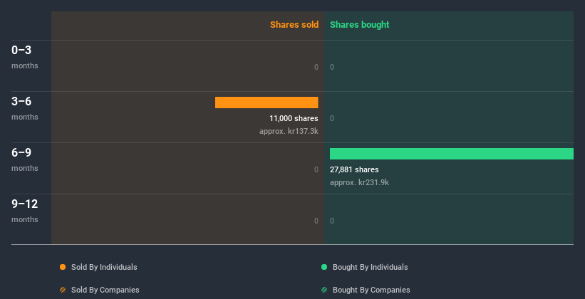 insider-trading-volume