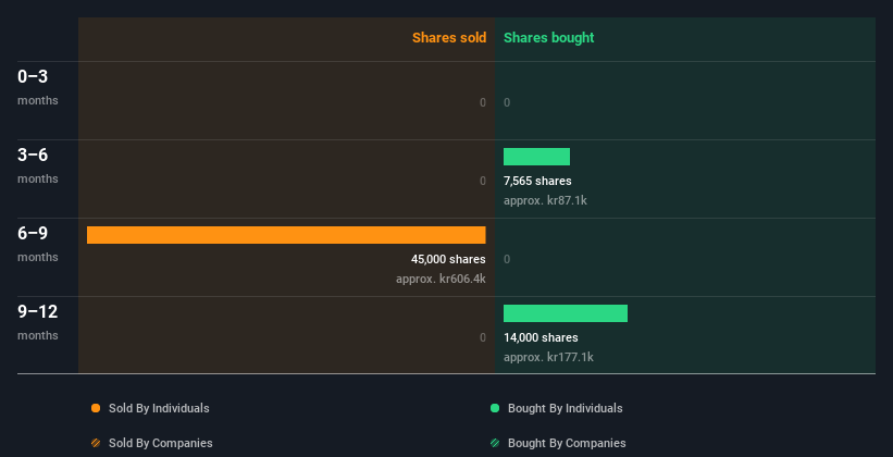 insider-trading-volume