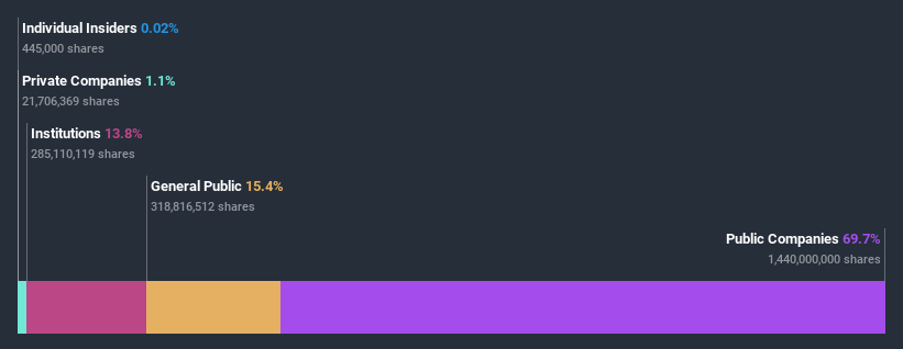 ownership-breakdown