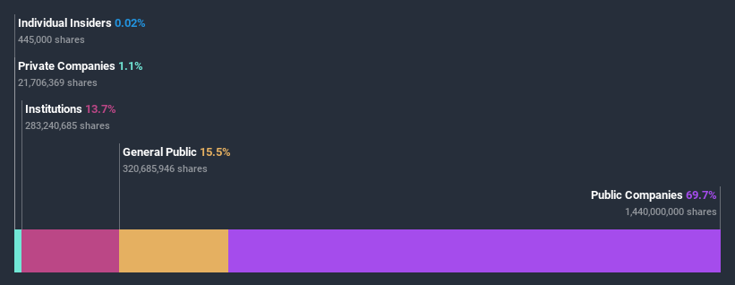 ownership-breakdown