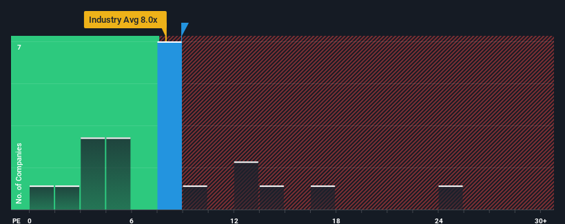 pe-multiple-vs-industry