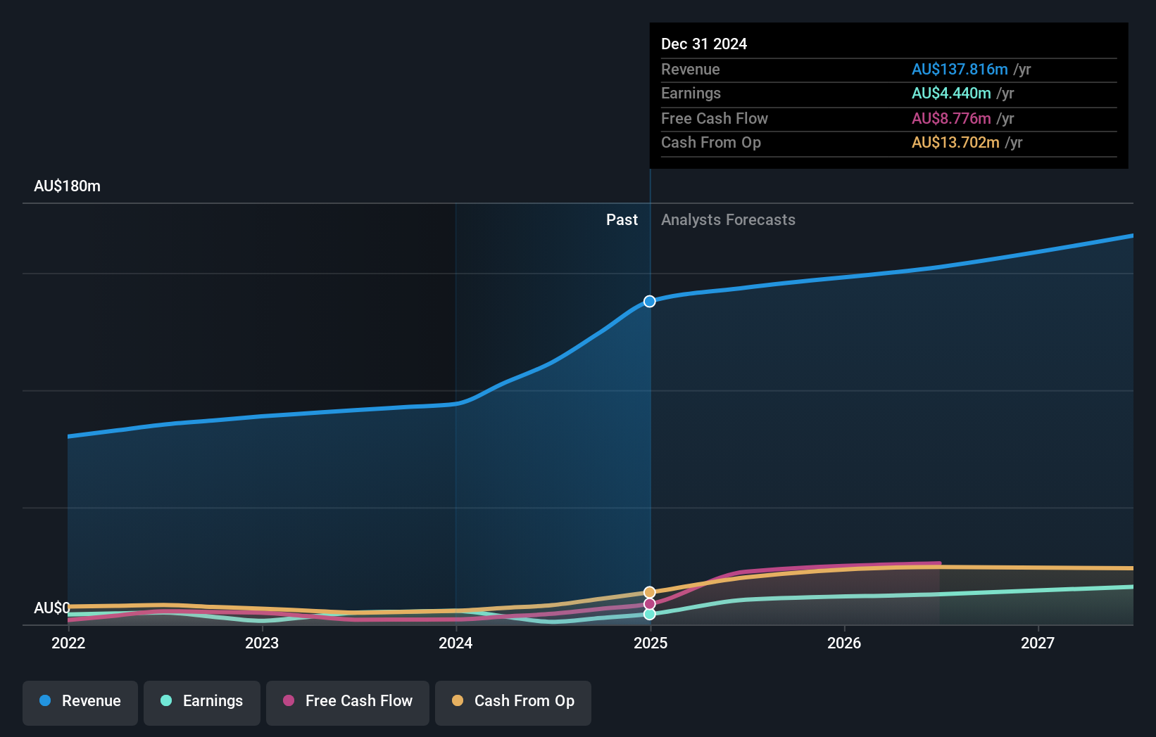 earnings-and-revenue-growth