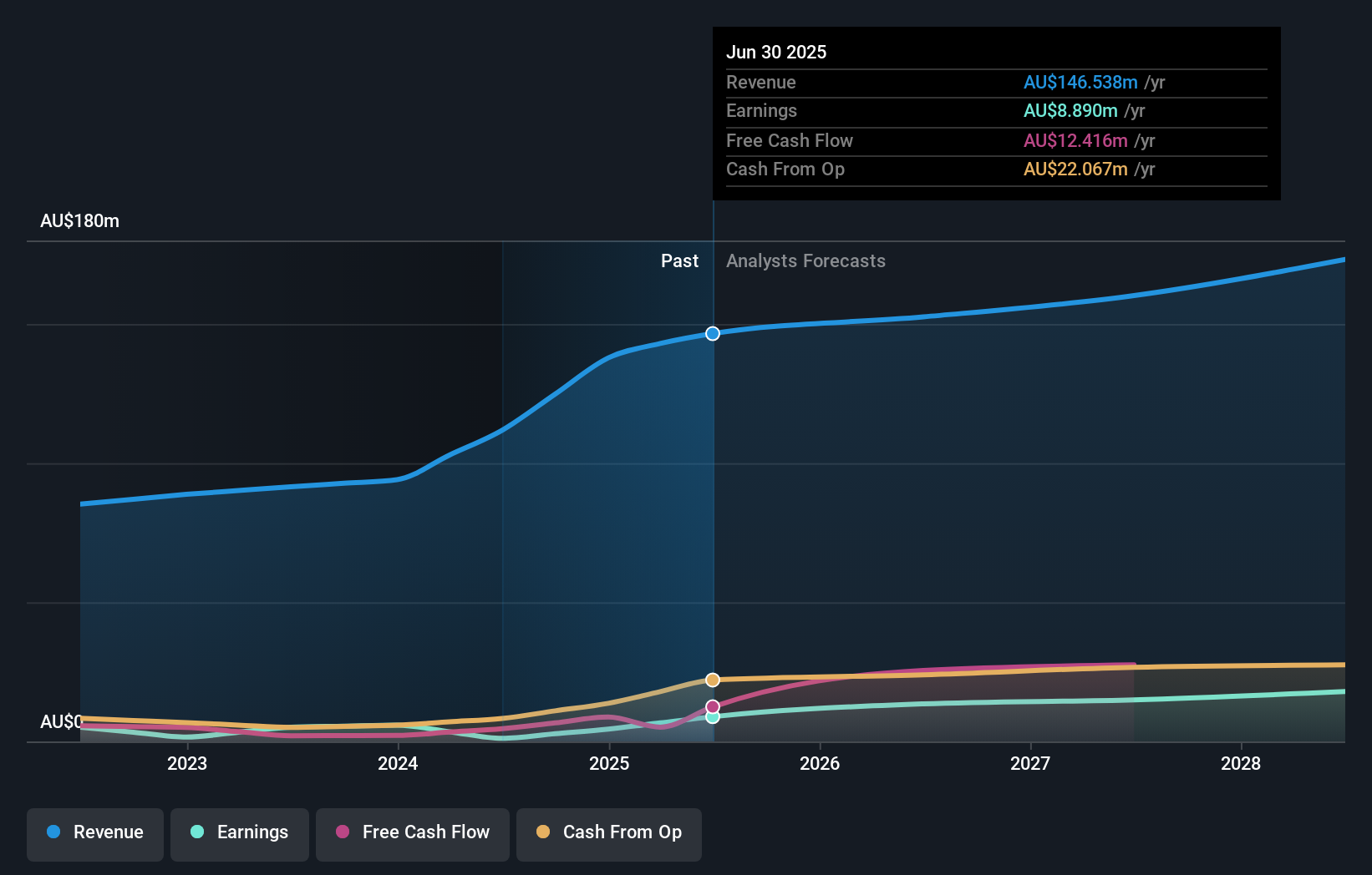 earnings-and-revenue-growth