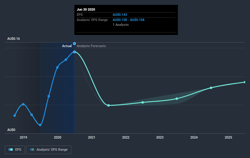 earnings-per-share-growth