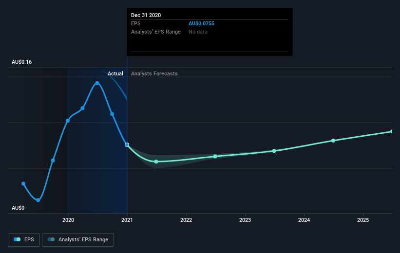 earnings-per-share-growth