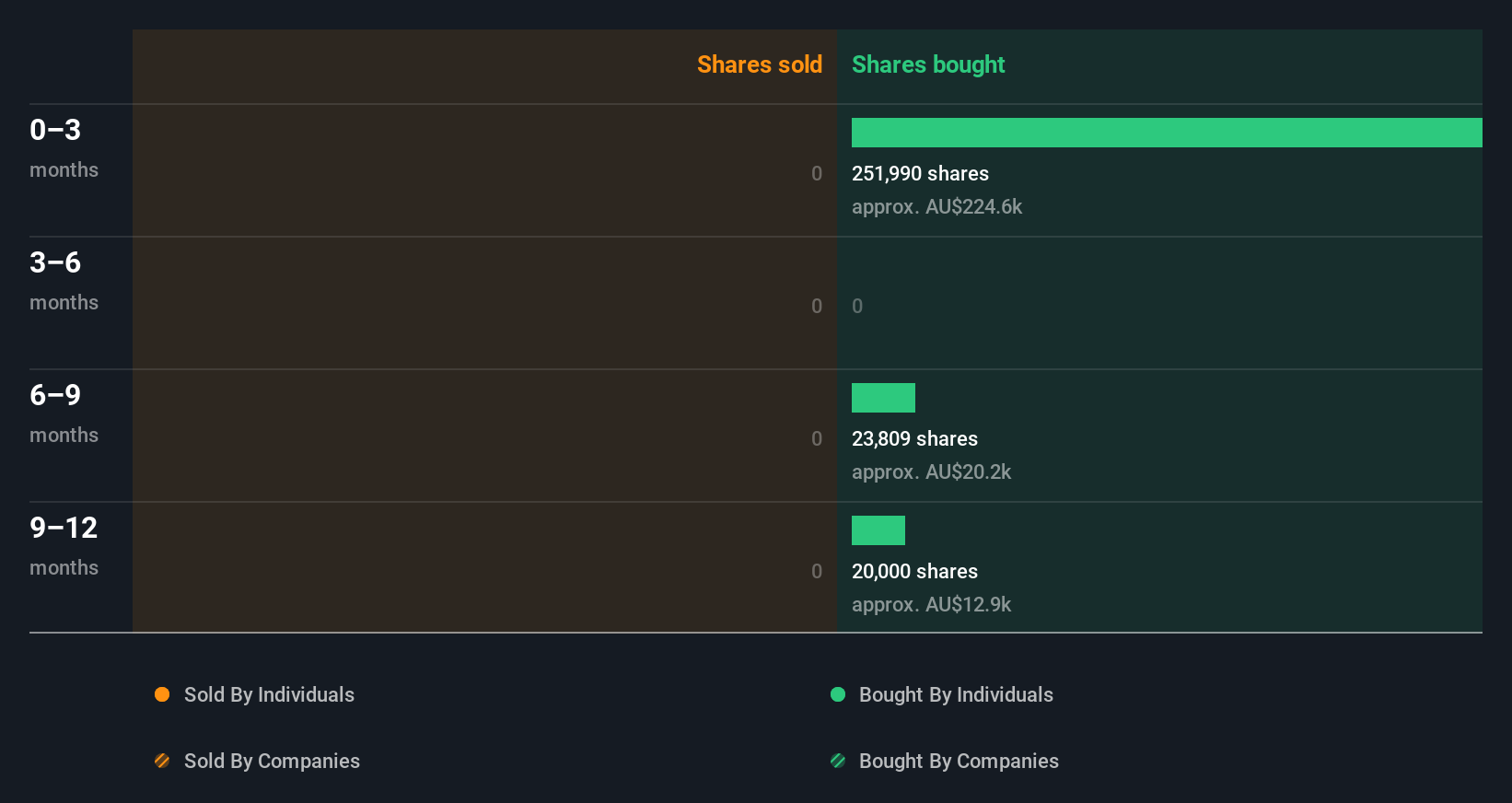 insider-trading-volume