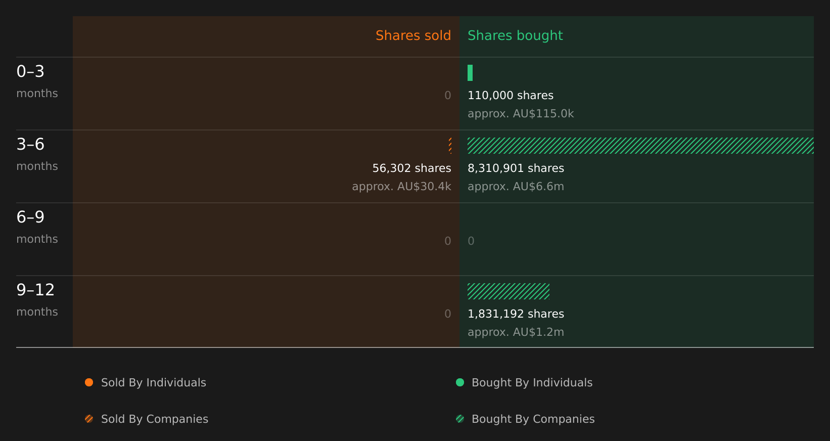 insider-trading-volume