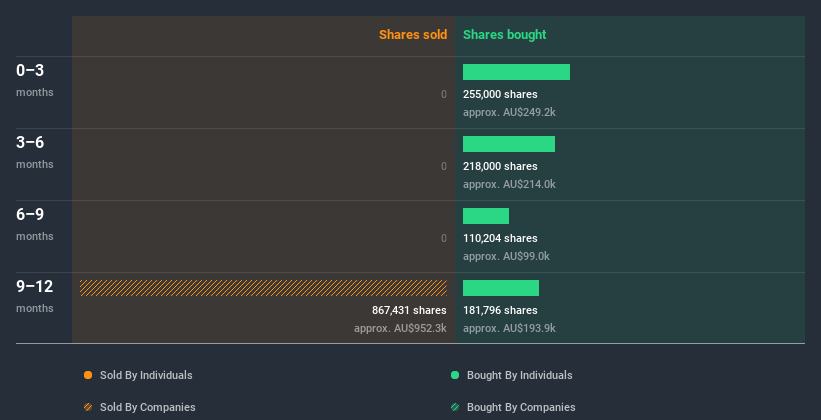 insider-trading-volume